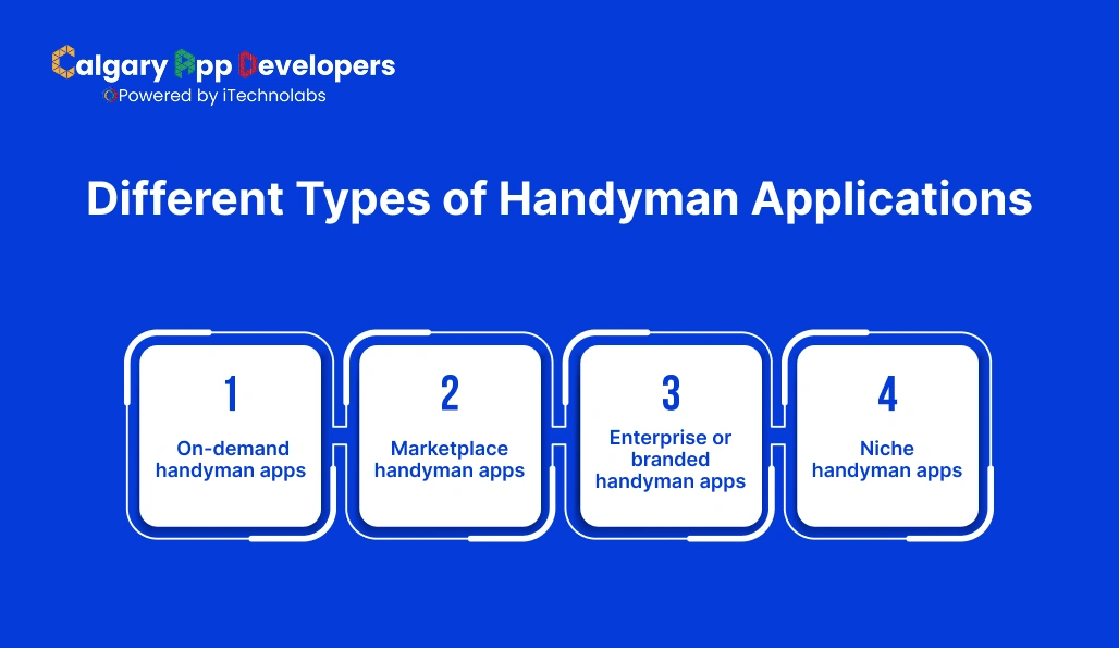 Different Types of Handyman Applications - Calgary App Developer