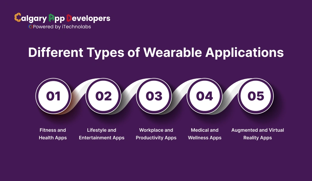 Different Types of Wearable Applications - Calgary App Developer