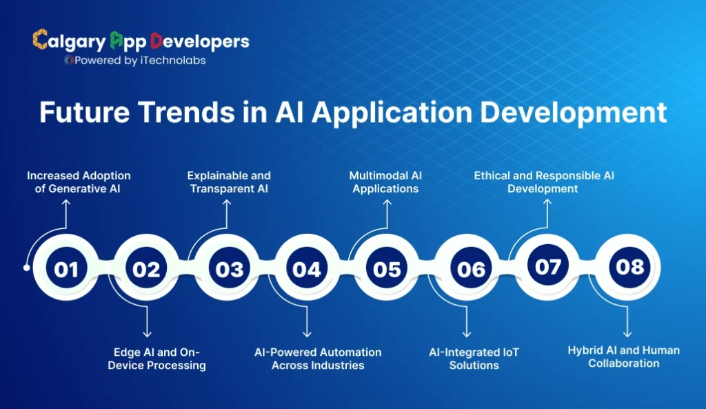 Future Trends in AI Application Development - Calgary App Developer