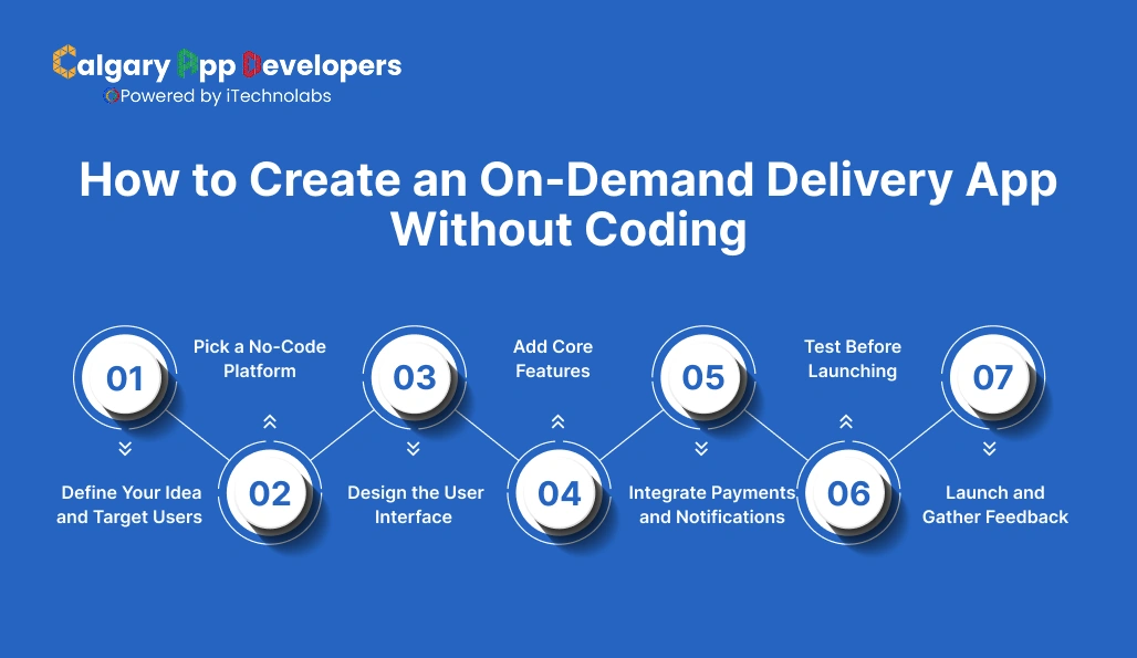 How to Create an On-Demand Delivery App Without Coding - Calgary App Developer