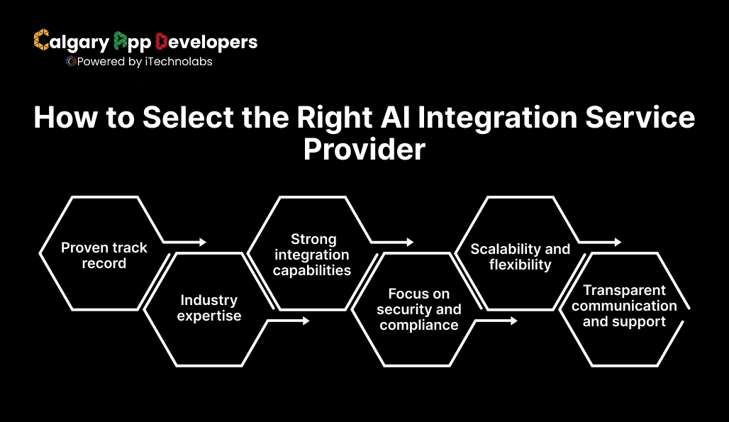 How to Select the Right AI Integration Service Provider - Calgary App Developer