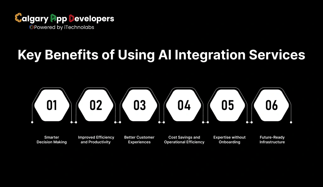 Key Benefits of Using AI Integration Services - Calgary App Developer