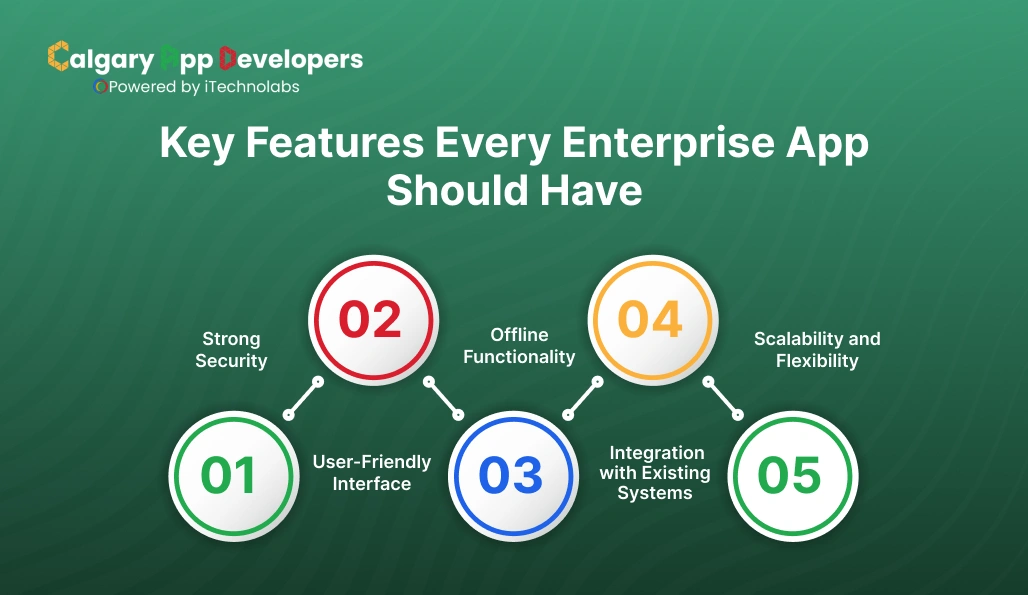 Key Features Every Enterprise App Should Have - Calgary App Developer