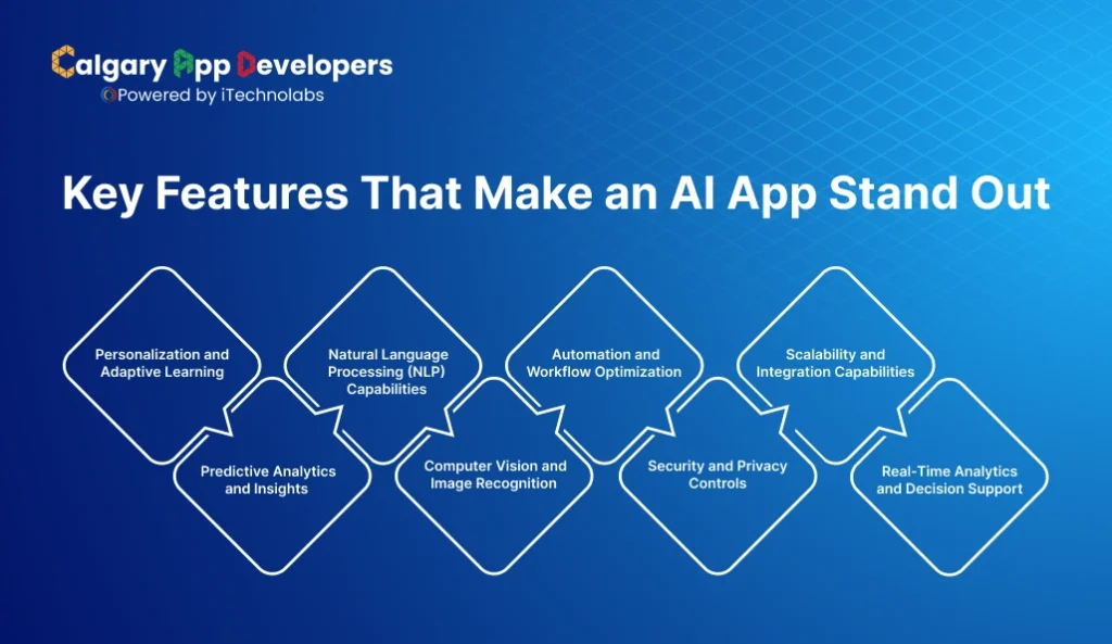 Key Features That Make an AI App Stand Out - Calgary App Developer