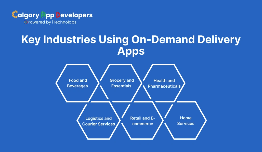 Key Industries Using On-Demand Delivery Apps - Calgary App Developer
