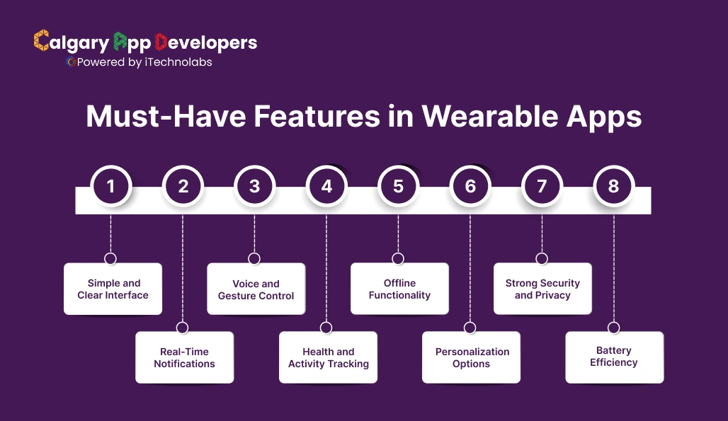 Must-Have Features in Wearable Apps - Calgary App Developer