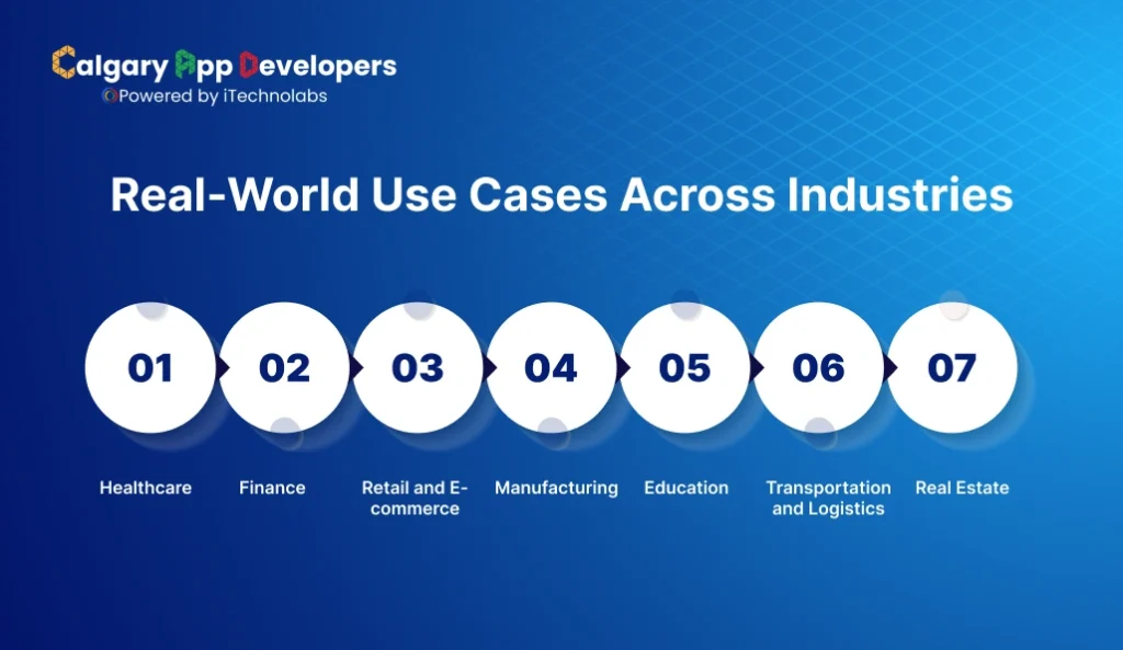 Real-World Use Cases Across Industries - Calgary App Developer