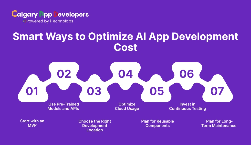 Smart Ways to Optimize AI App Development Cost - Calgary App Developer