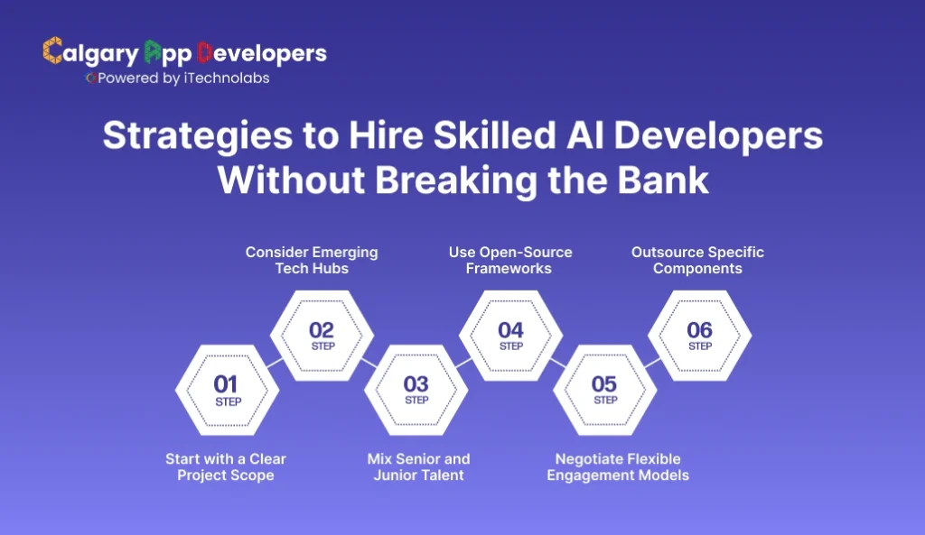 Strategies to Hire Skilled AI Developers Without Breaking the Bank - Calgary App Developer