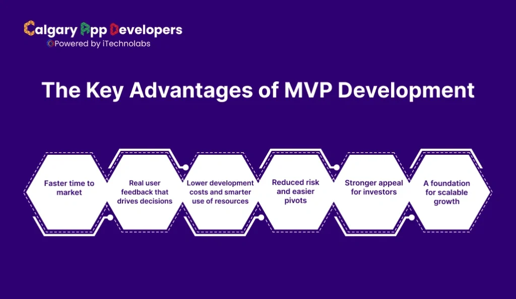 The Key Advantages of MVP Development - Calgary App Developer