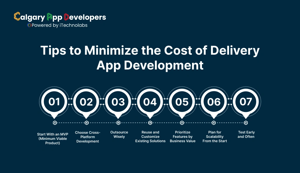 Tips to Minimize the Cost of Delivery App Development - Calgary App Developer