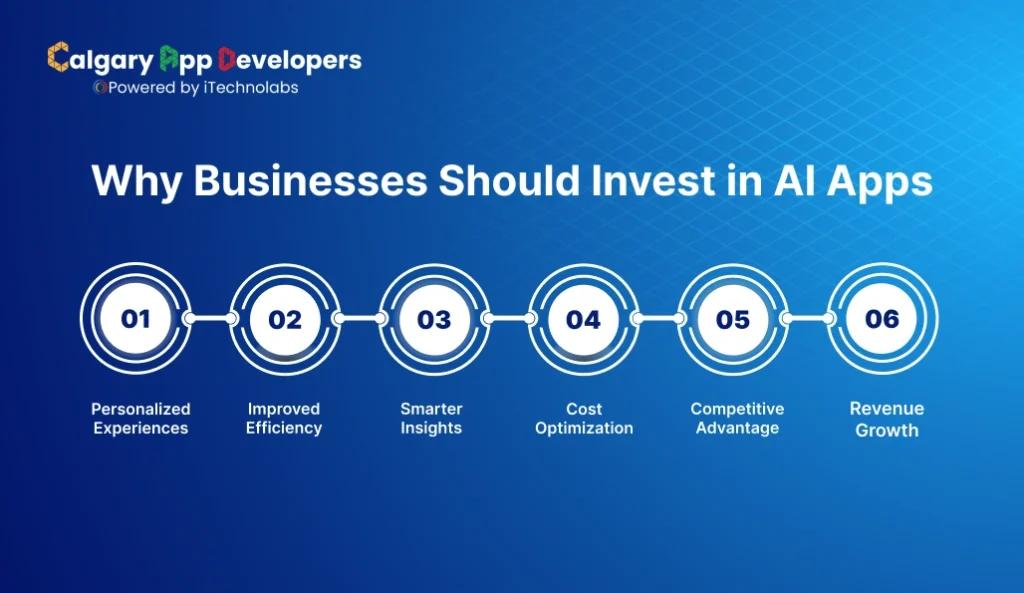 Why Businesses Should Invest in AI Apps - Calgary App Developer