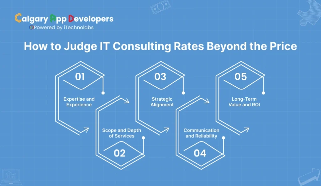 How to Judge IT Consulting Rates Beyond the Price - Calgary App Developer