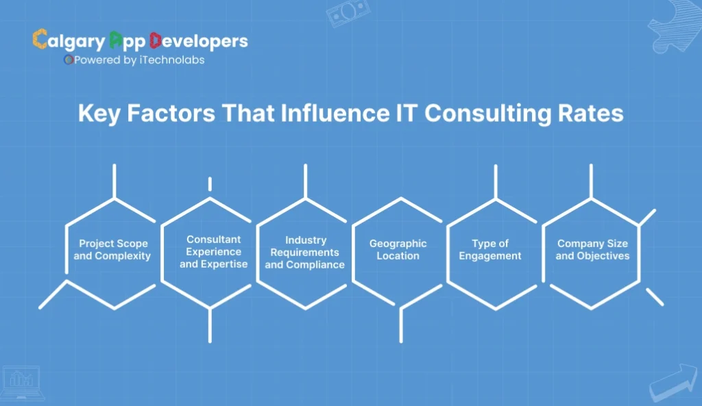 Key Factors That Influence IT Consulting Rates - Calgary App Developer
