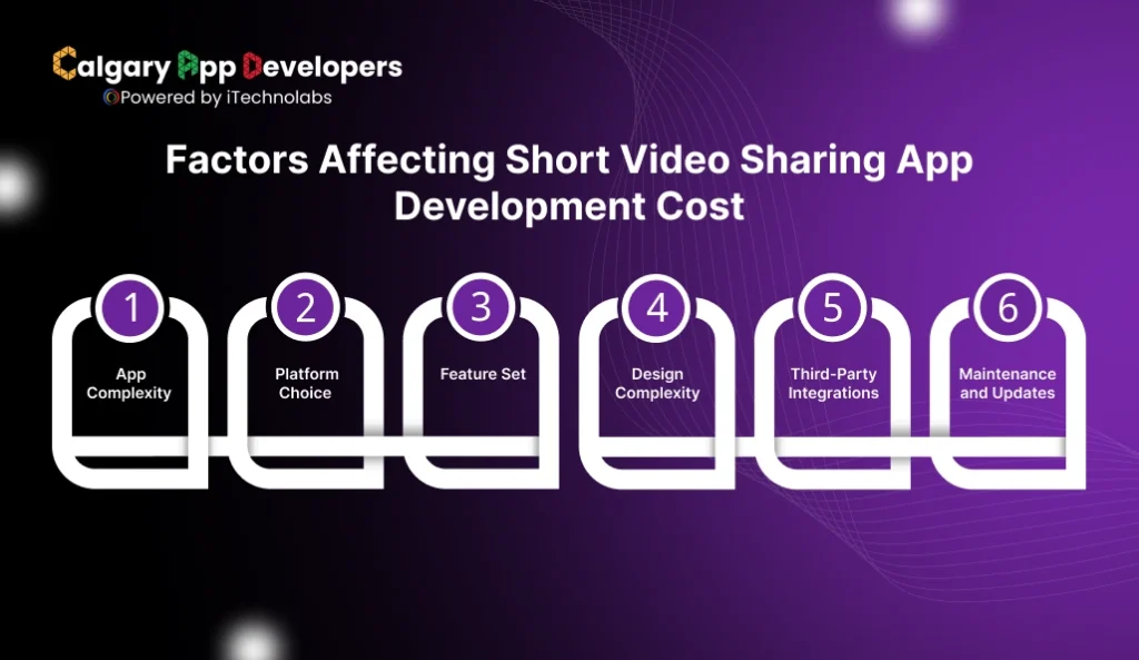 Factors Affecting Short Video Sharing App Development Cost - Calgary App Developer