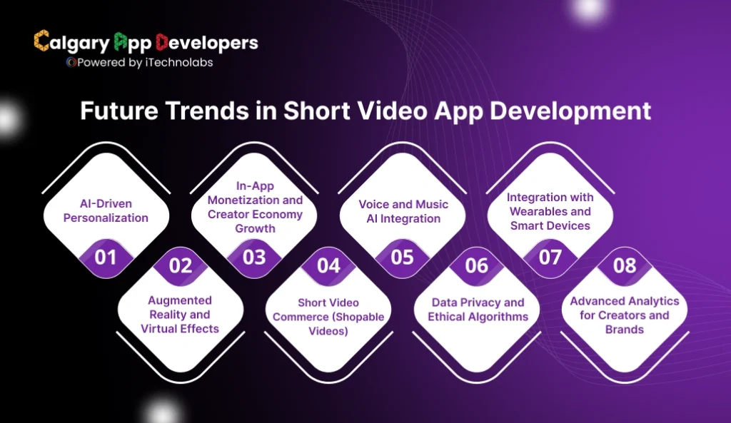 Future Trends in Short Video App Development - Calgary App Developer