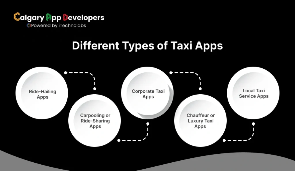 Different Types of Taxi Apps - Calgary App Developer