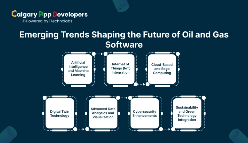 Emerging Trends Shaping the Future of Oil and Gas Software - Calgary App Developer