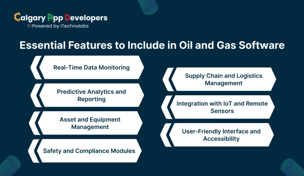 Essential Features to Include in Oil and Gas Software - Calgary App Developer