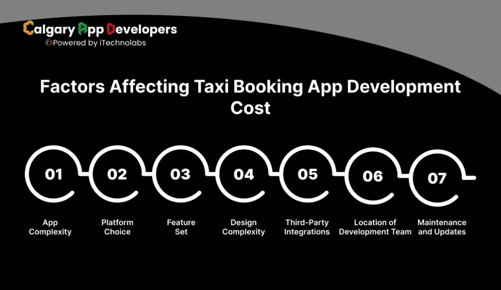Factors Affecting Taxi Booking App Development Cost - Calgary App Developer