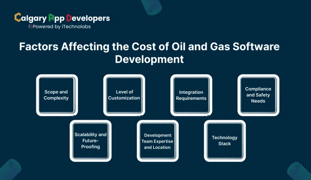 Factors Affecting the Cost of Oil and Gas Software Development - Calgary App Developer