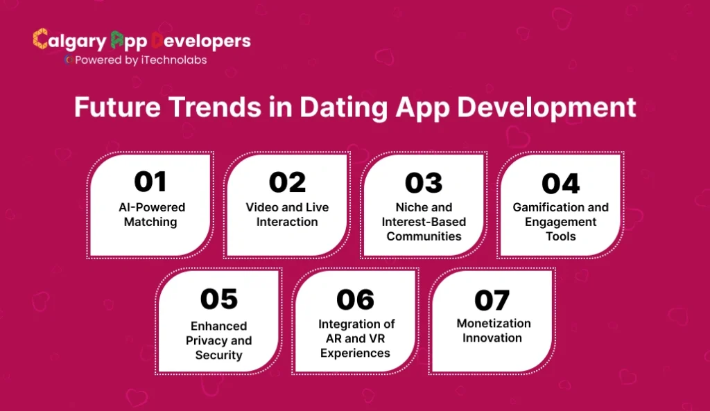 Future Trends in Dating App Development - Calgary App Developer