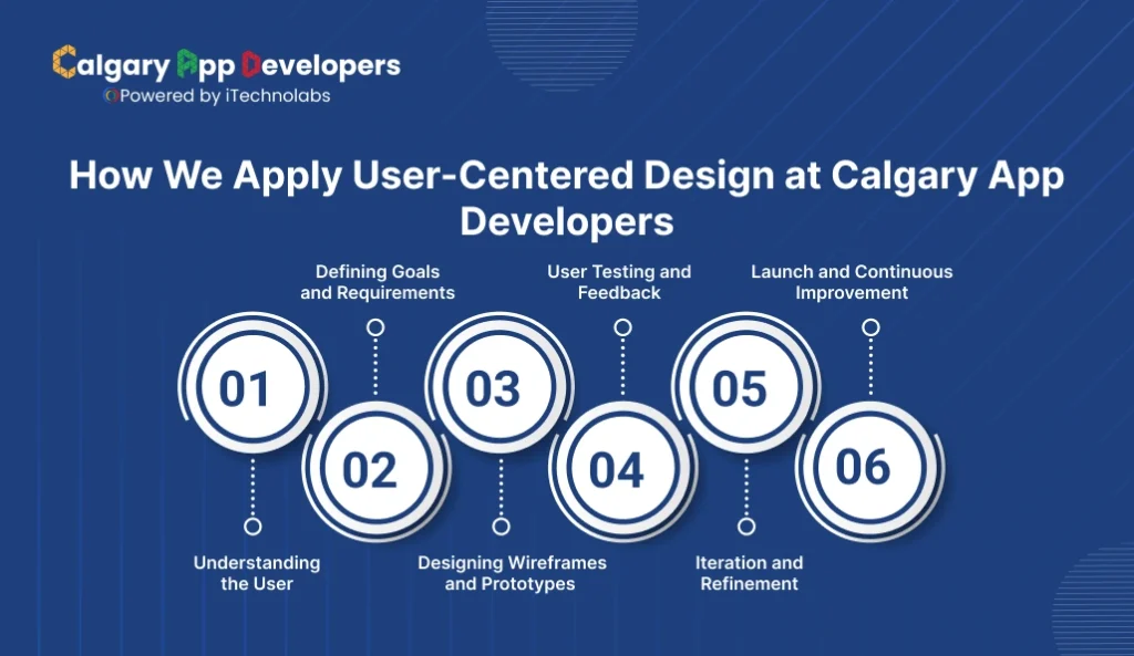How We Apply User-Centered Design at Calgary App Developers