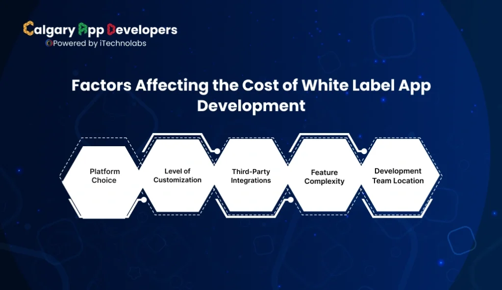 Factors Affecting the Cost of white label app development - Calgary App Developer