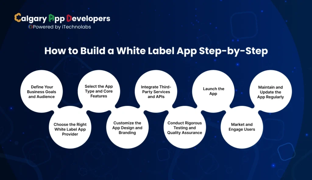 How to Build a White Label App Step-by-Step - Calgary App Developer