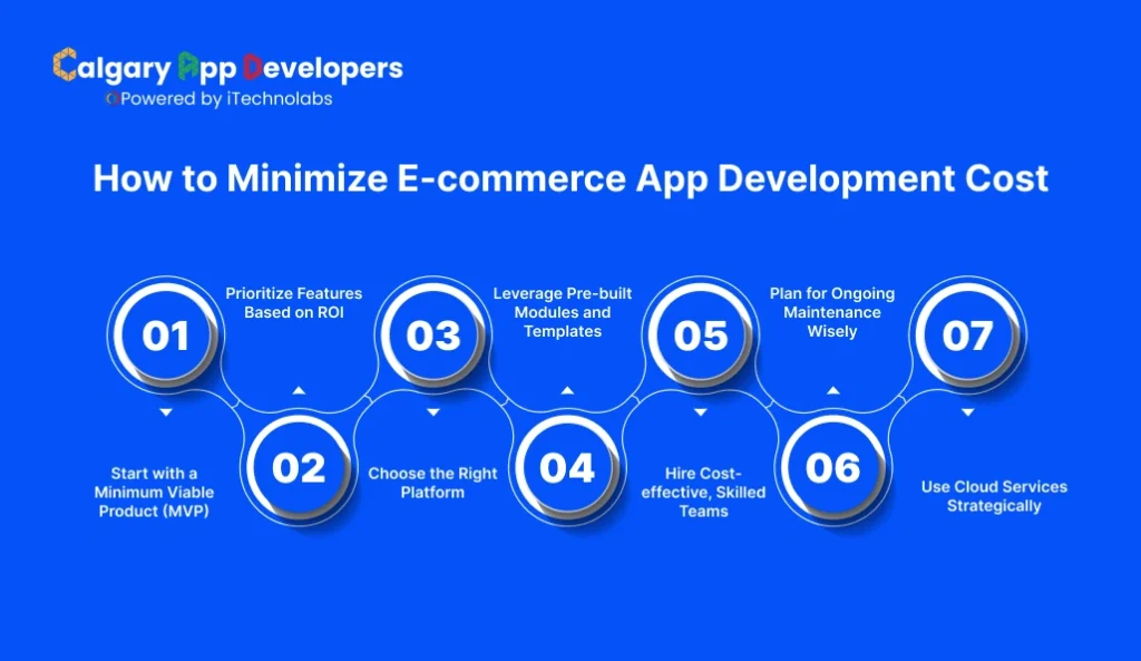 How to Minimize E-commerce App Development Cost - Calgary App Developer