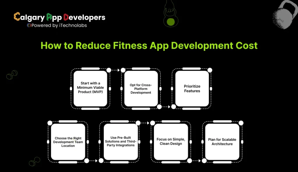 How to Reduce Fitness App Development Cost - Calgary App Developer