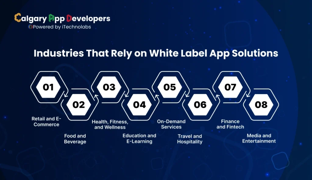 Industries That Rely on White Label App Solutions - Calgary App Developer
