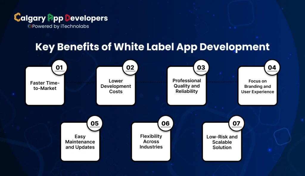 Key Benefits of White Label App Development - Calgary App Developer
