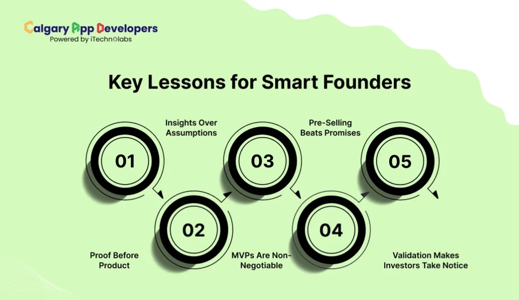 Key Lessons for Smart Founders - Calgary App Developer