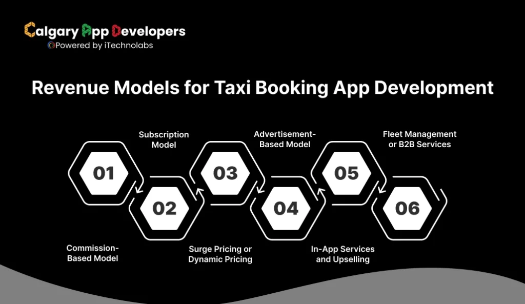 Revenue Models for Taxi Booking App Development - Calgary App Developer