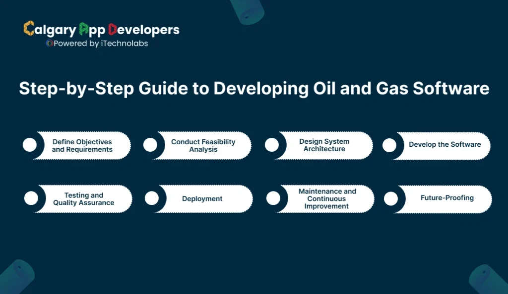 Step-by-Step Guide to Developing Oil and Gas Software - Calgary App Developer