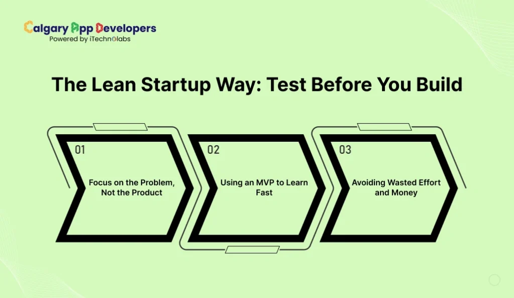 The Lean Startup Way_ Test Before You Build - Calgary App Developer