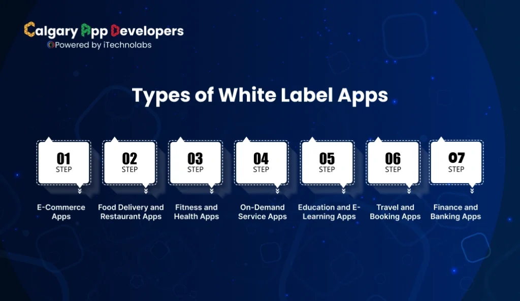Types of White Label Apps - Calgary App Developer