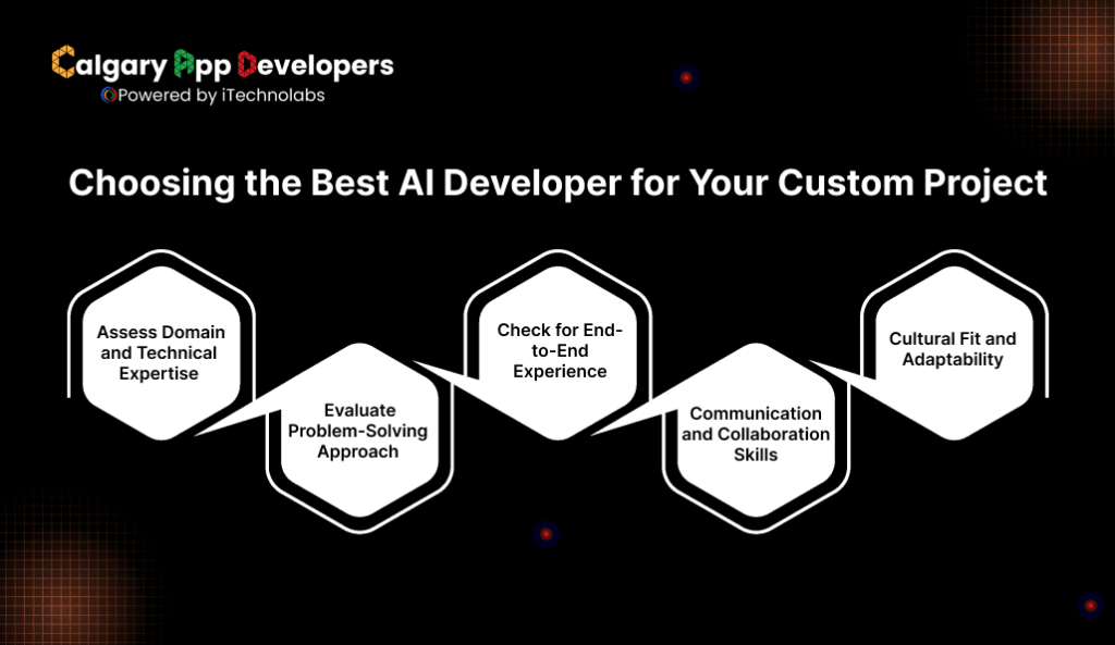 Choosing the Best AI Developer for Your Custom Project - Calgary App Developer