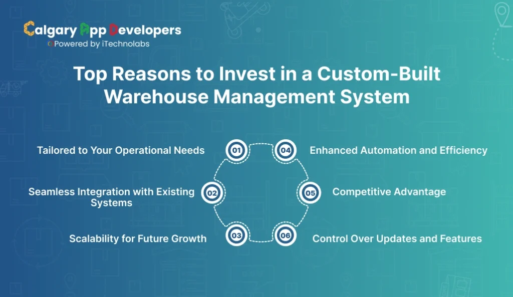 Top Reasons to Invest in a Custom-Built Warehouse Management System - Calgary App Developer