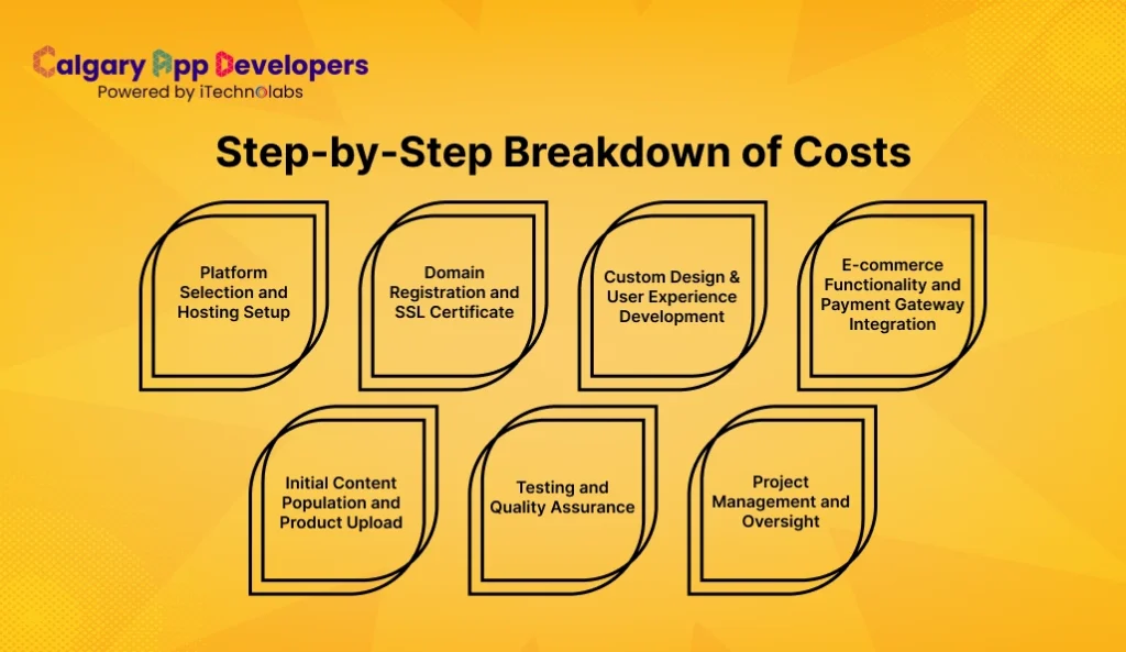 Step-by-Step Breakdown of Costs - Calgary App Developer