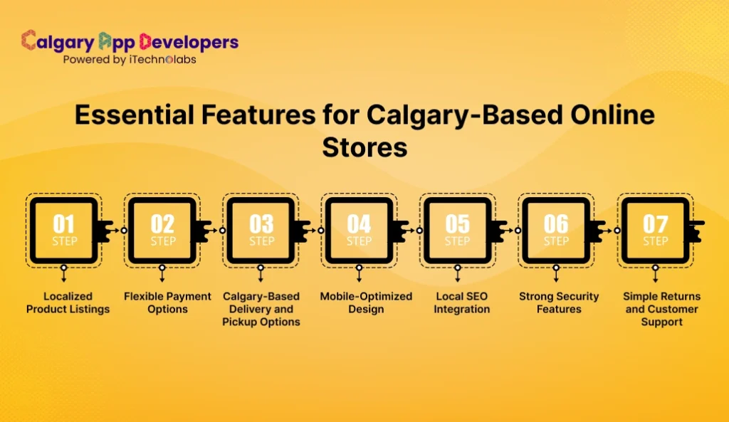 Essential Features for Calgary-Based Online Stores - Calgary App Developer