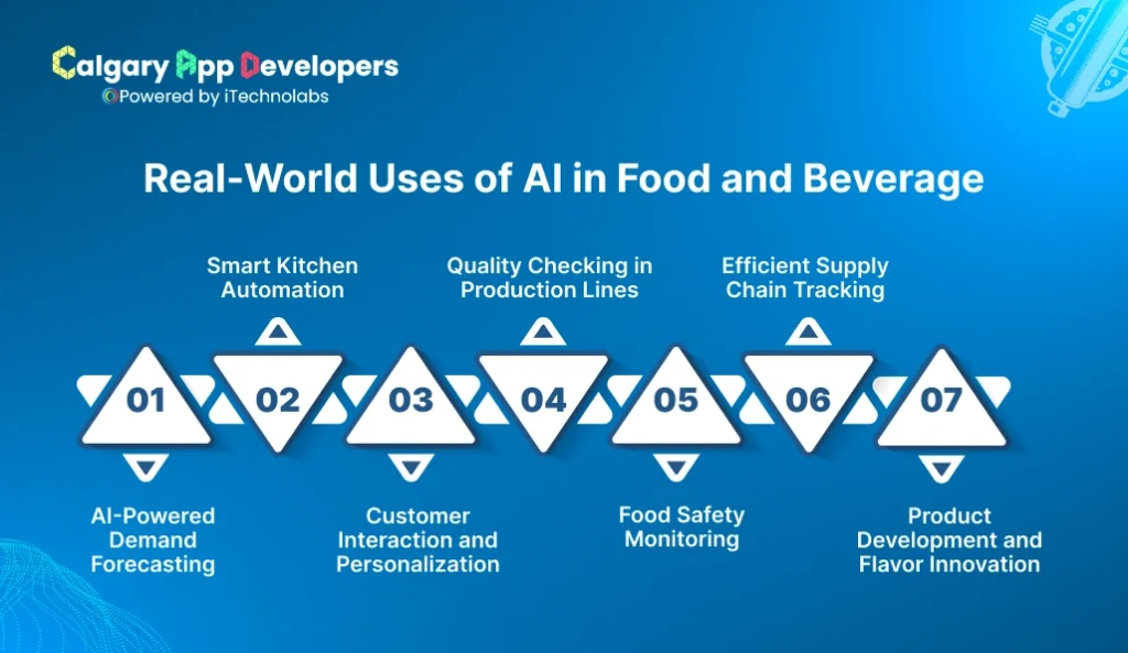 Real-World Uses of AI in Food and Beverage - Calgary App Developer