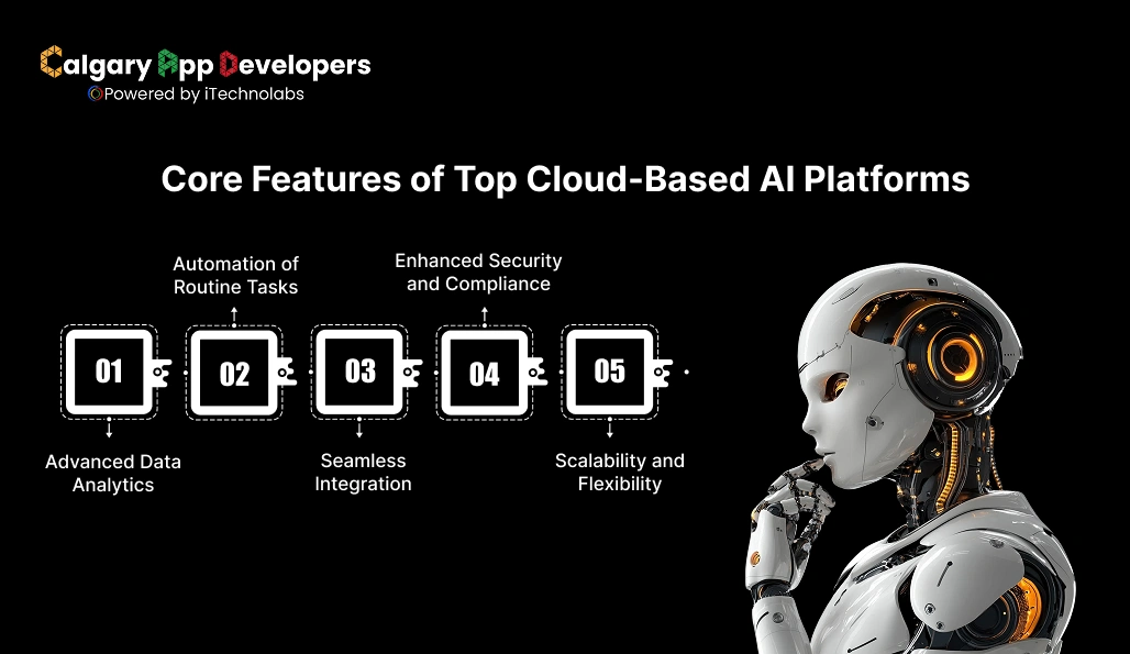 Core Features of Top Cloud-Based AI Platforms - Calgary App Developer