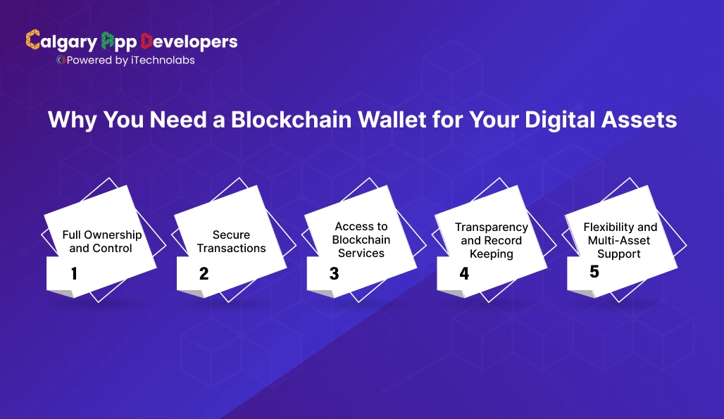 Why You Need a Blockchain Wallet for Your Digital Assets - Calgary App Developer