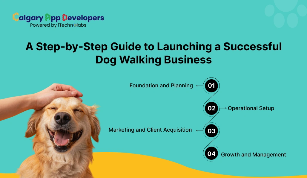 A Step-by-Step Guide to Launching a Successful Dog Walking Business - Calgary App Developer