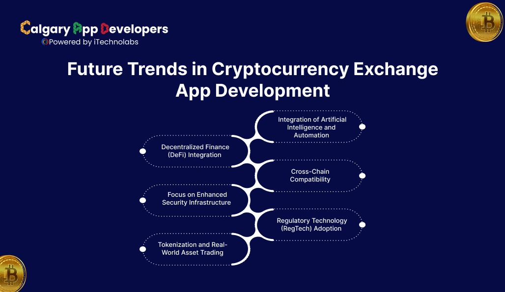 Future Trends in Cryptocurrency Exchange App Development - Calgary App Developer