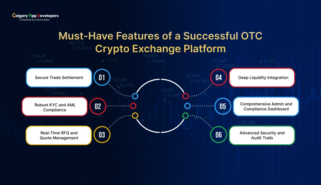 Must-Have Features of a Successful OTC Crypto Exchange Platform - Calgary App Developer