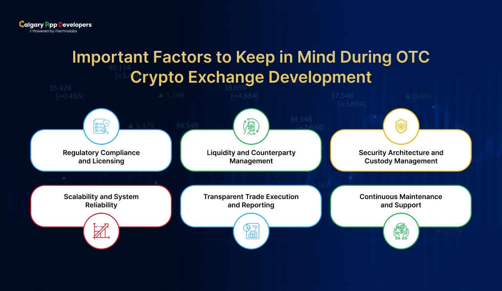 Important Factors to Keep in Mind During OTC Crypto Exchange Development - Calgary App Developer
