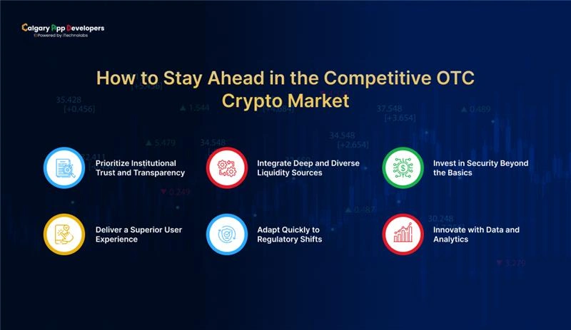 How to Stay Ahead in the Competitive OTC Crypto Market - Calgary App Developer